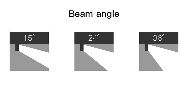 TLQ spot light beam angle.png